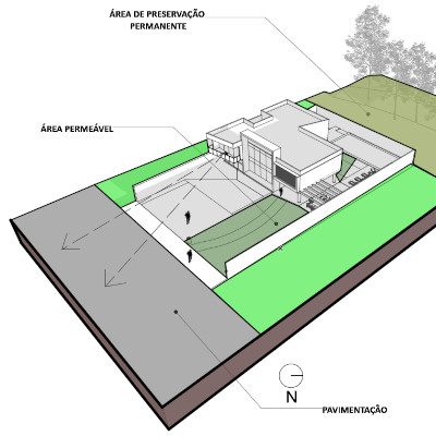 Plantas de Casas Térreas
